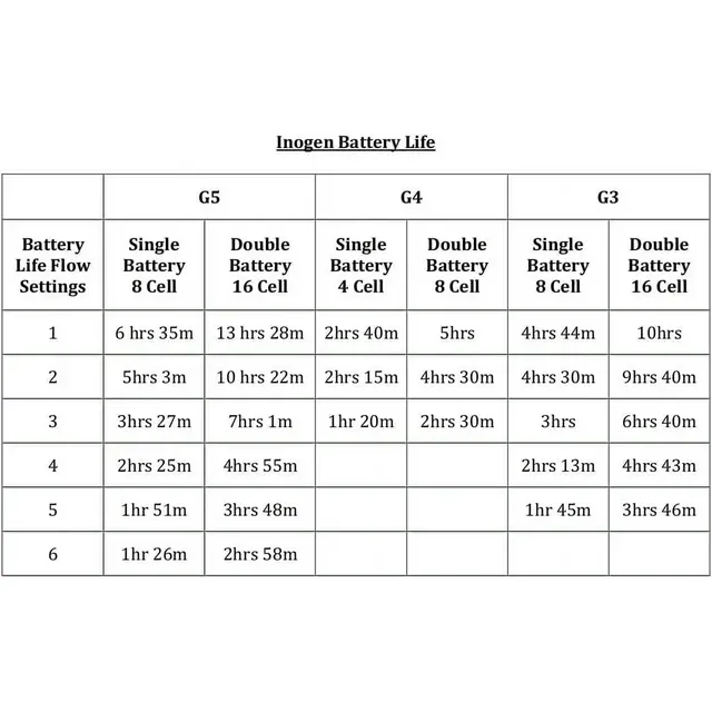 Standard battery installed on an Inogen concentrator